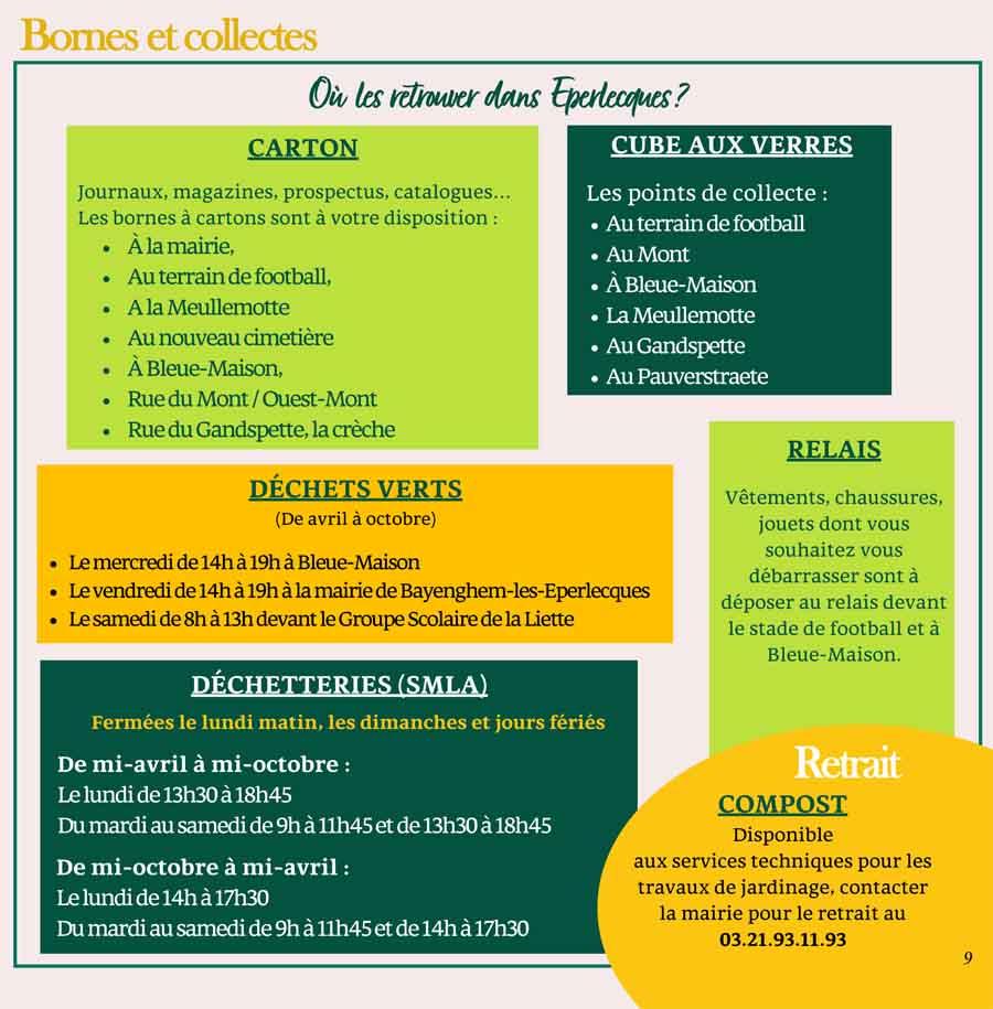 Bornes et collectes