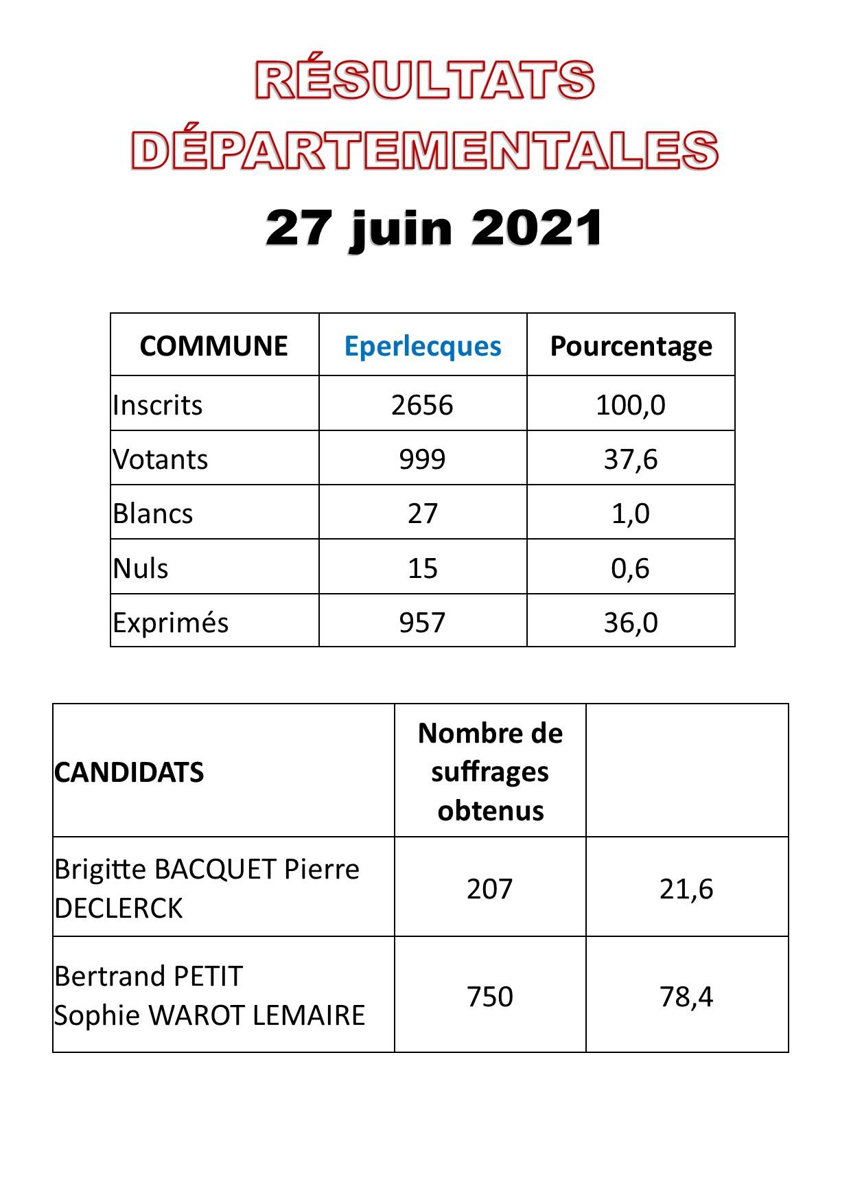 Dep 27 juin 2021