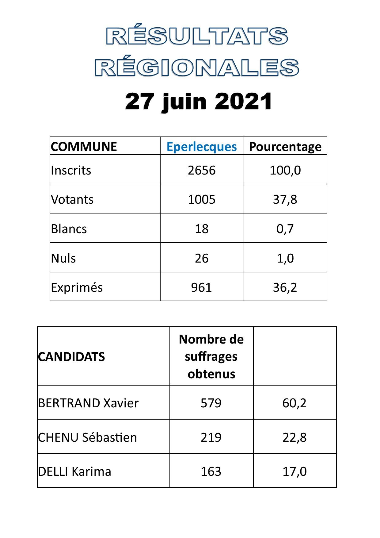 Regionales 27 juin 2021